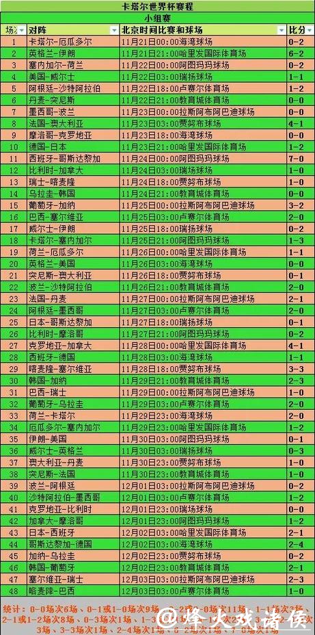 世界杯外围队伍历史数据分析