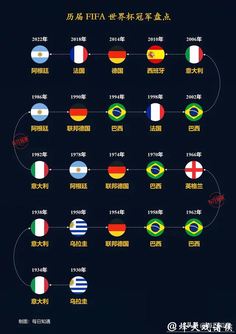 世界杯预测：未来冠军对足球发展的意义