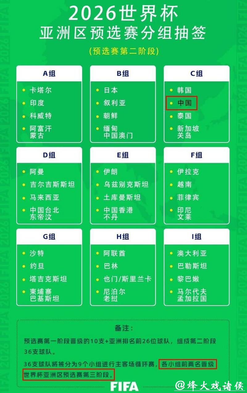 2026世界杯外围赛程时间安排详解