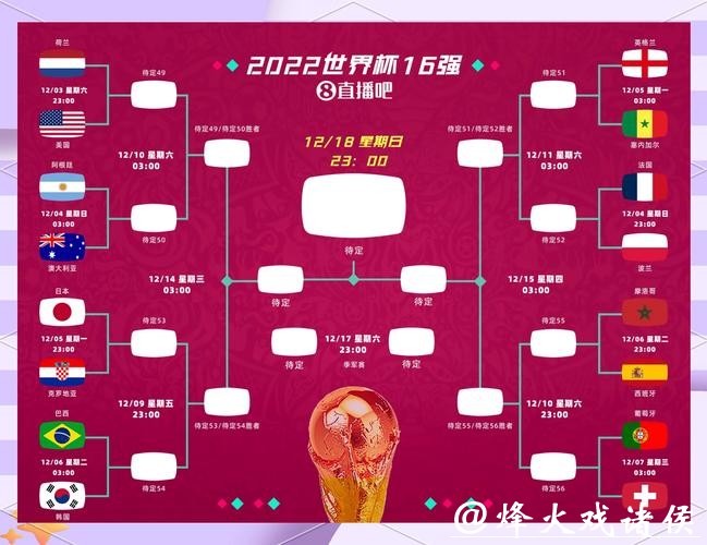 世界杯外围平台隐患分析：别轻视风险点